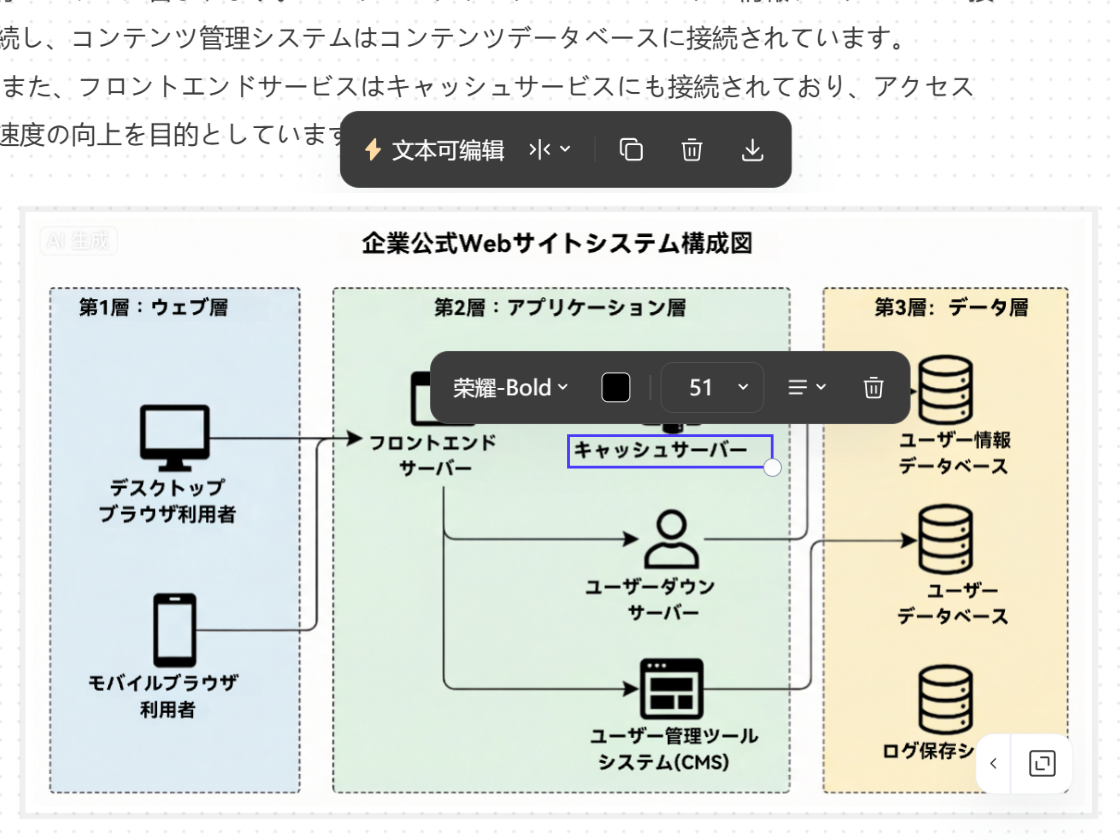 ネットワーク図のテキスト内容も編集可能