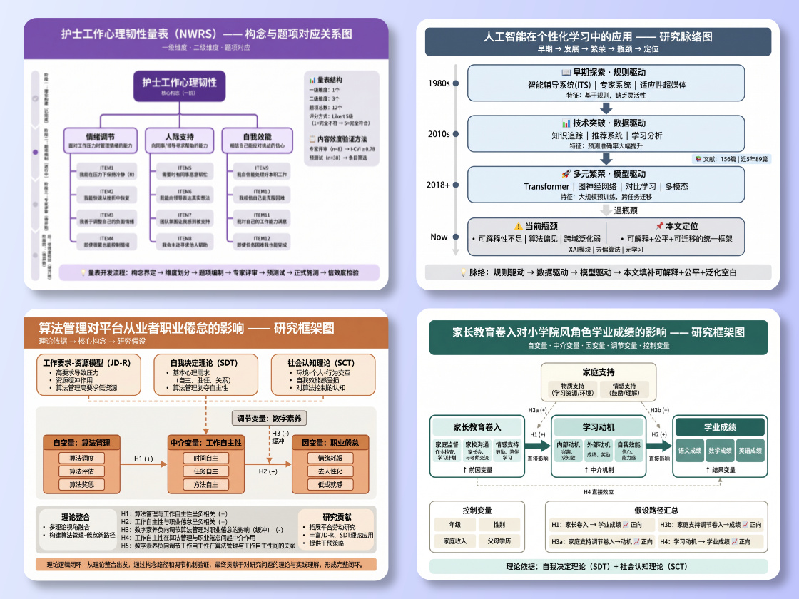 Research Framework Diagram
