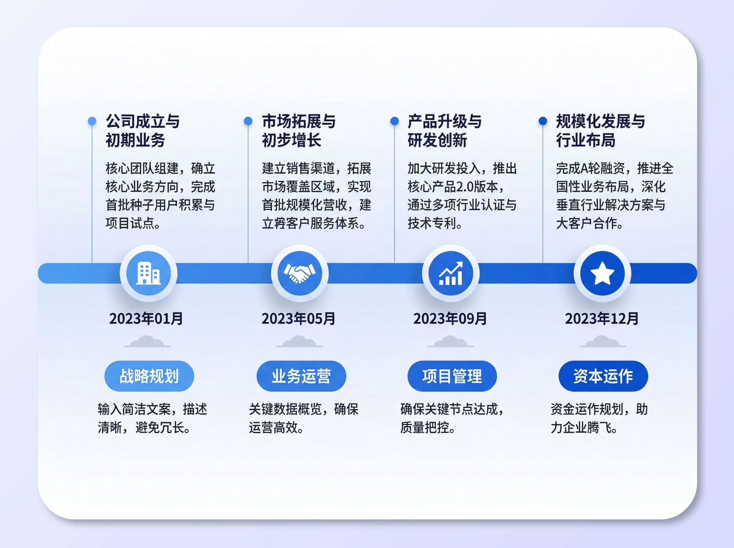 適用PPT的流程圖