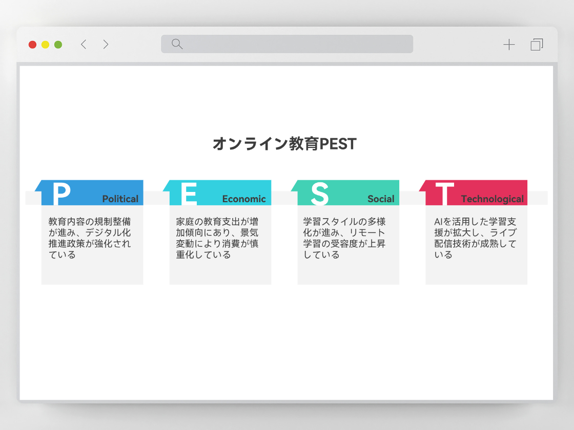 PEST分析図でマクロトレンドを洞察