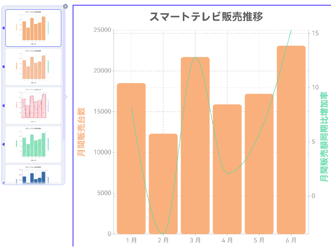 複合グラフでデータ関係を見やすく展示