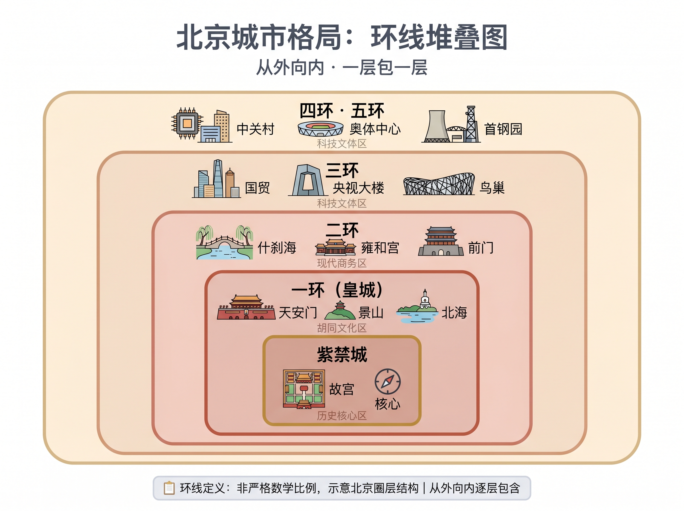 tourism layout
