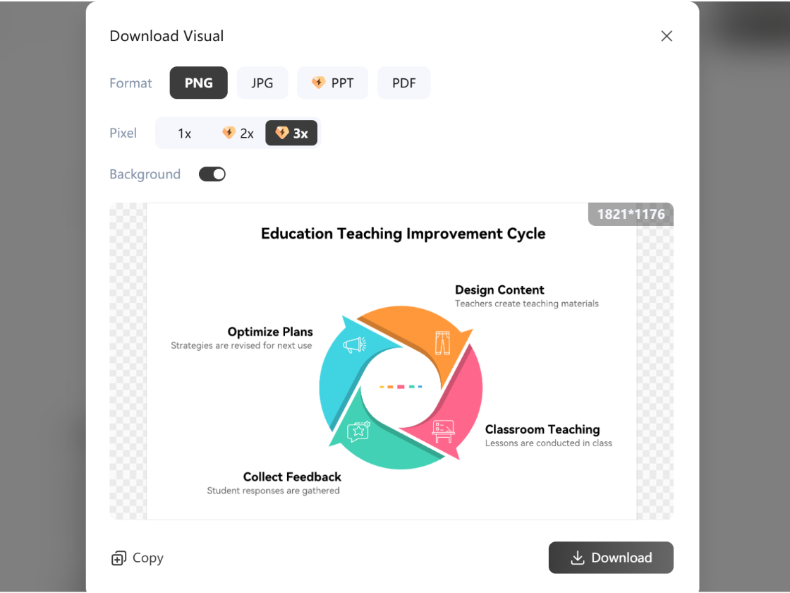 Export Freely and Use Anywhere