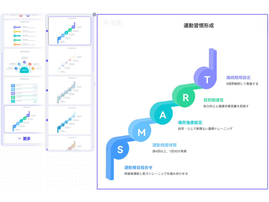 豊富なSMARTの法則テンプレート