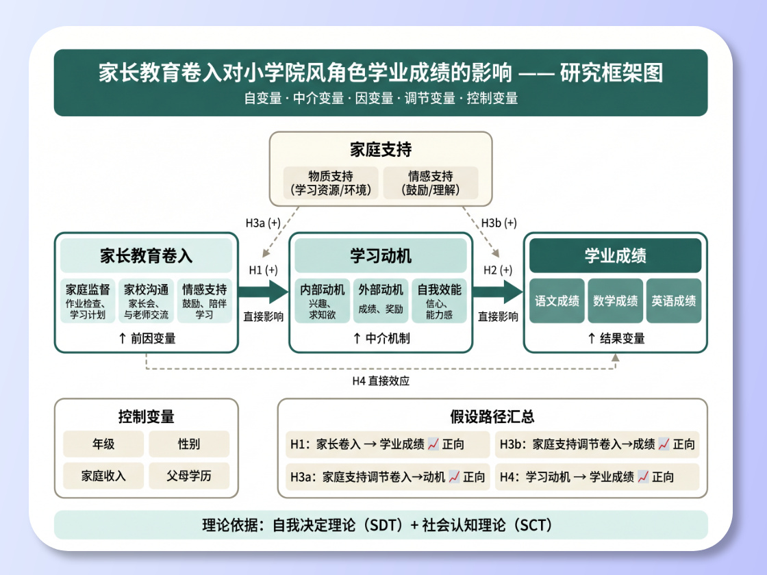 Journal Paper Research Framework