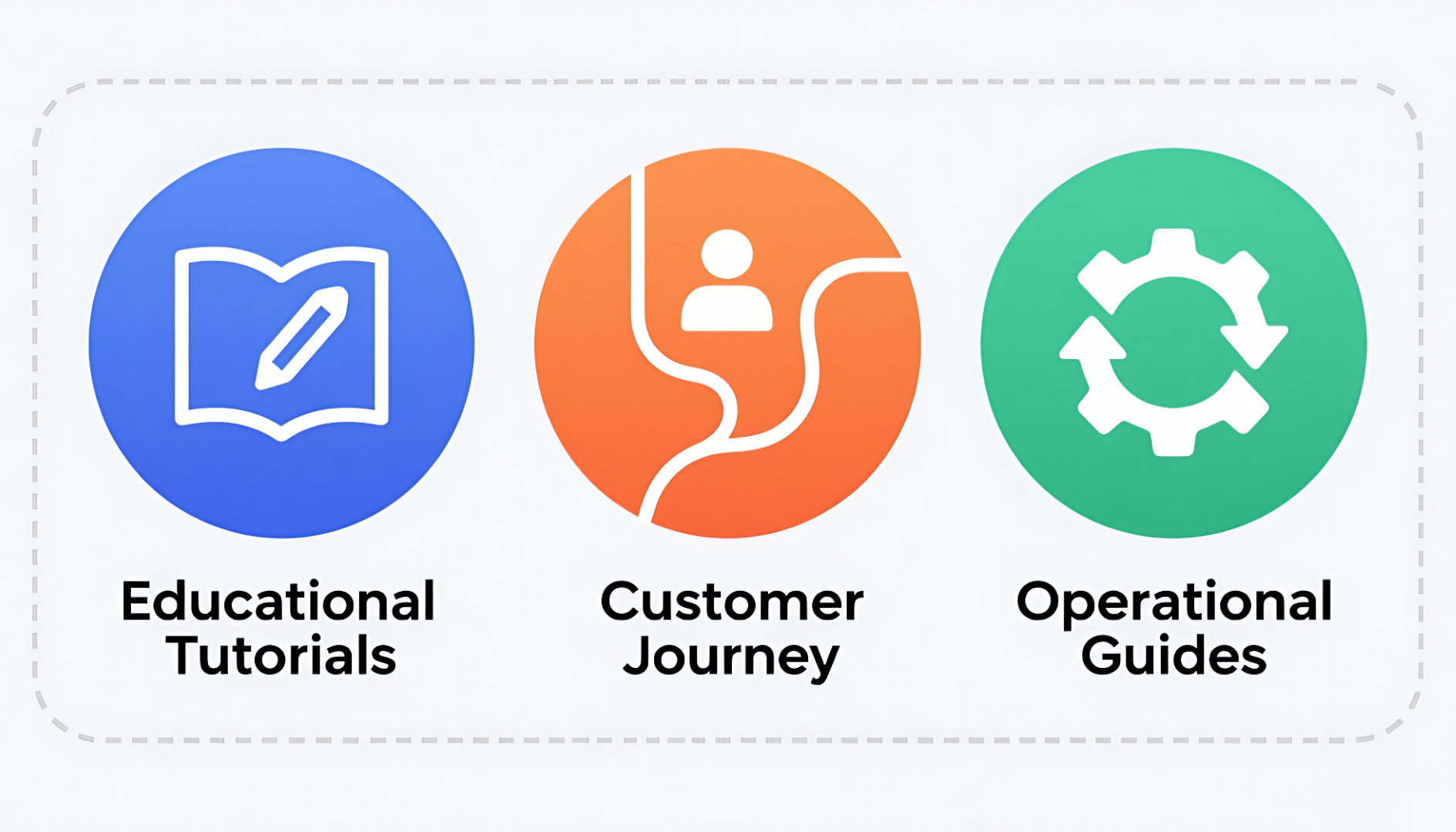 Where Progressive Diagrams Add the Most Value
