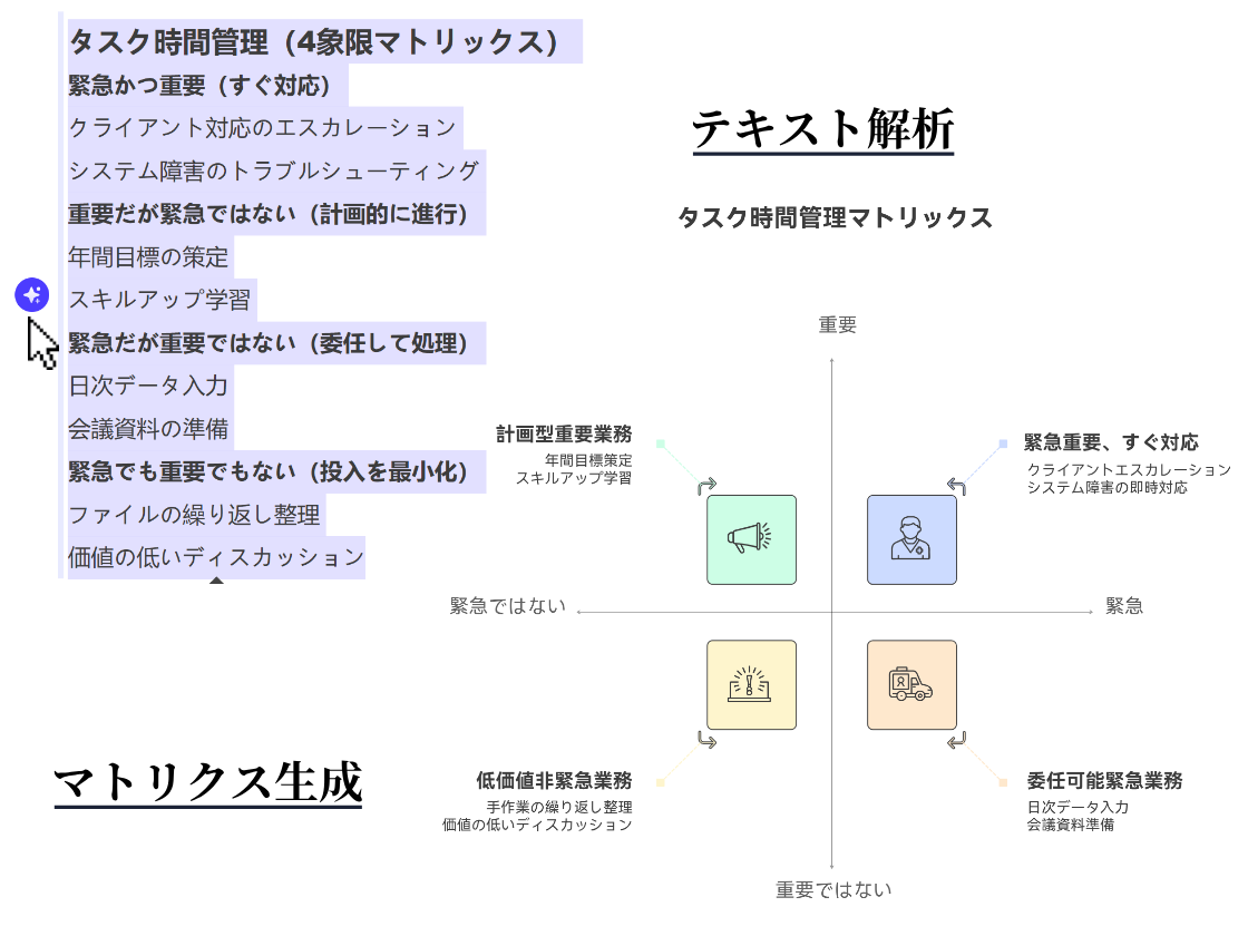 AIで4象限マトリクスを即時生成