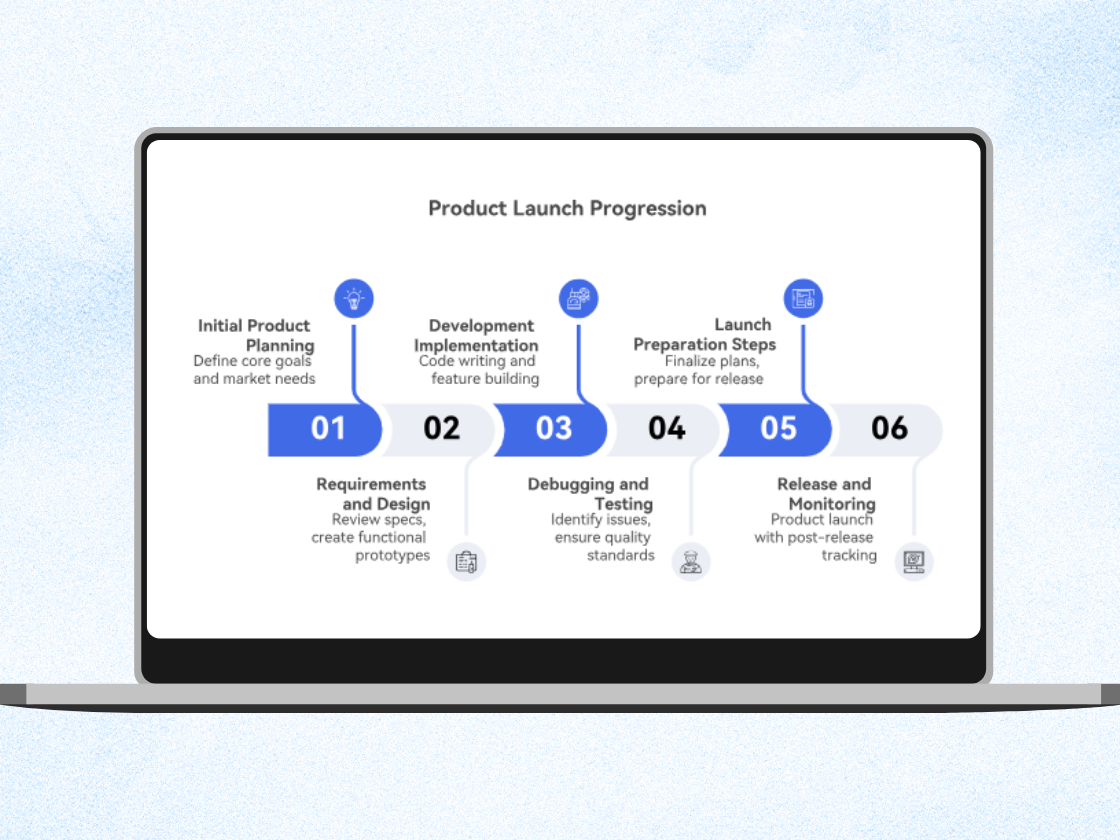 Flowcharts: Clear Illustration of Project Process