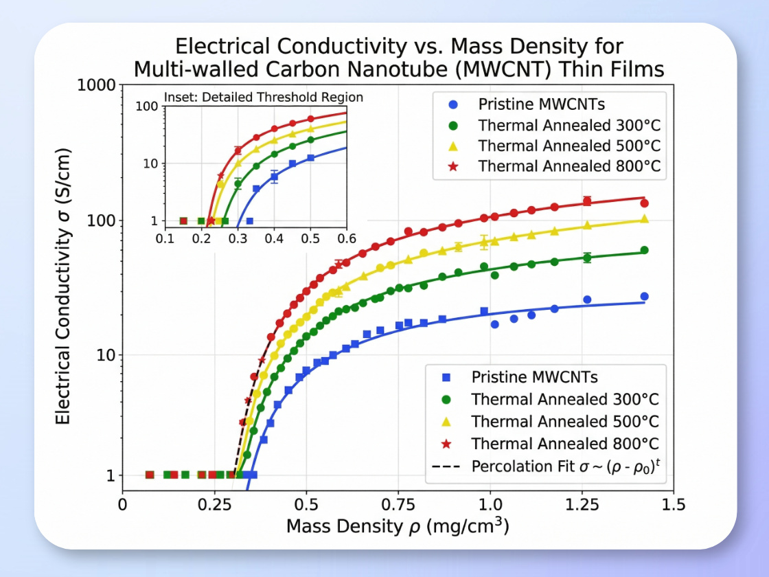 物理・工学研究データの可視化