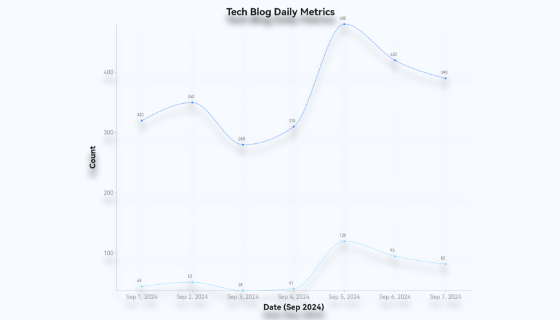 PicDoc AI: Simplify Line Graph Creation for Trend Analysis
