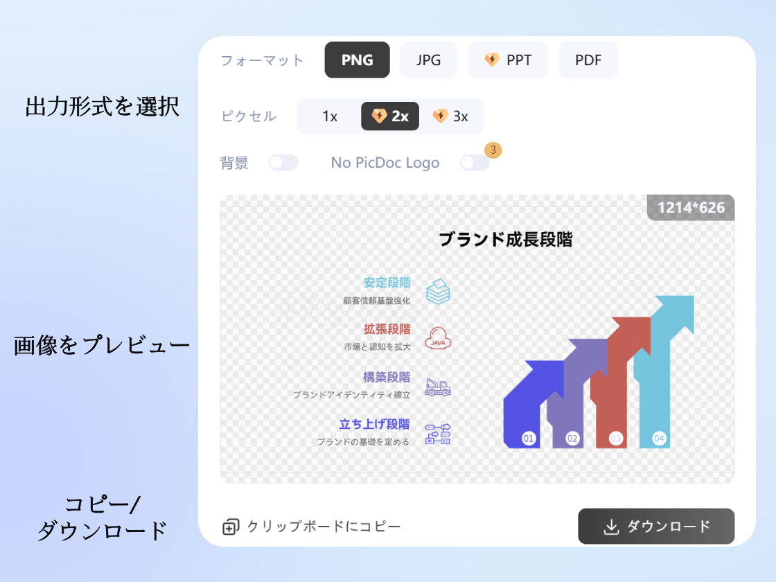 多様な形式で出力・利用