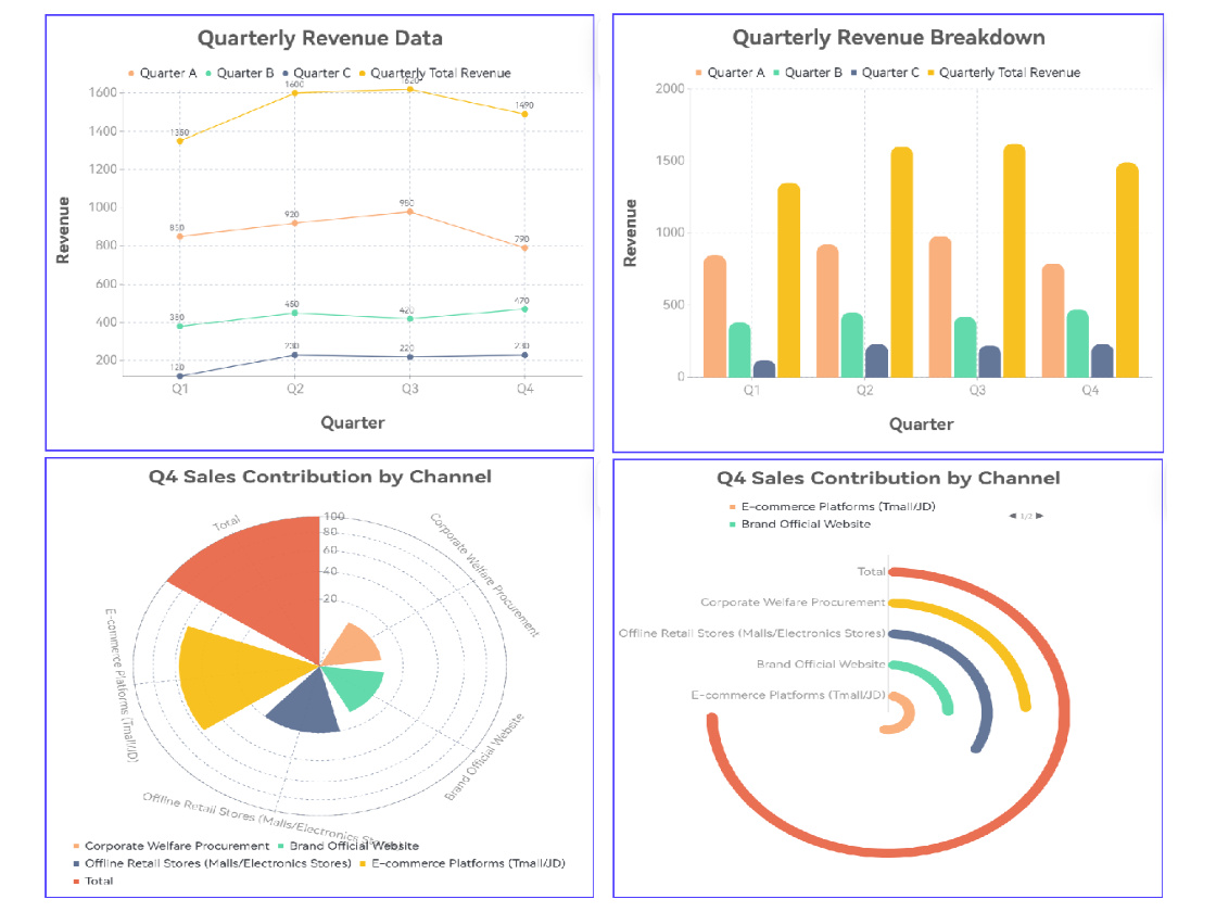 超越信息图：更多可视化工具可用