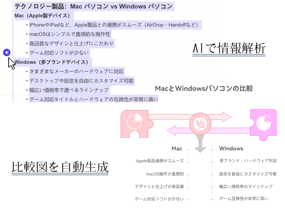 テキストから比較図を自動生成