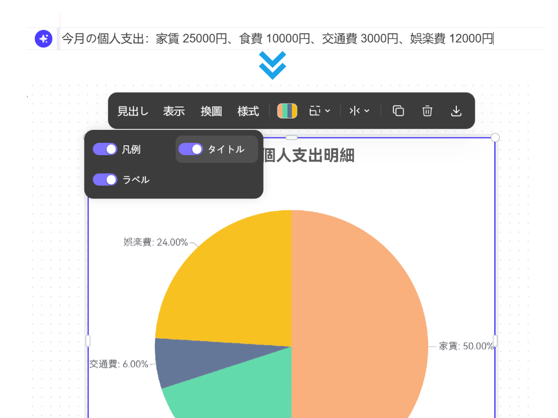 割合を自動計算、データラベルも自動表示