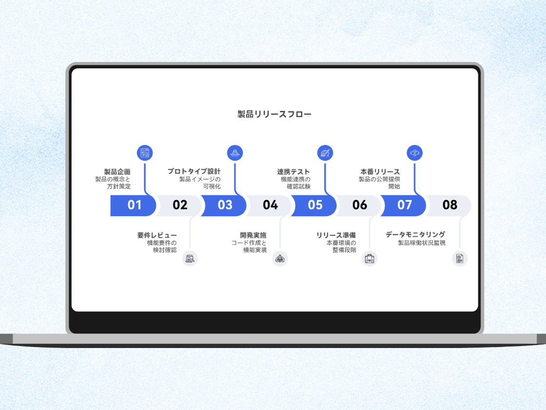 フローチャート：プロジェクトの流れを整理