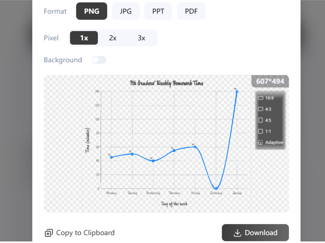 Exportation multi-format pour diverses situations