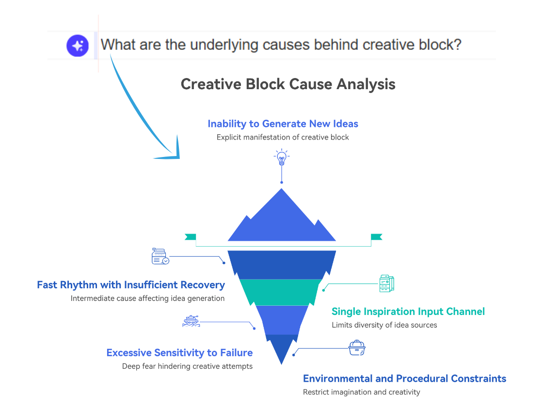 What Is an Iceberg Chart?
