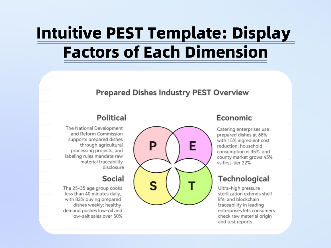 PEST Analysis Templates for Strategic Insights
