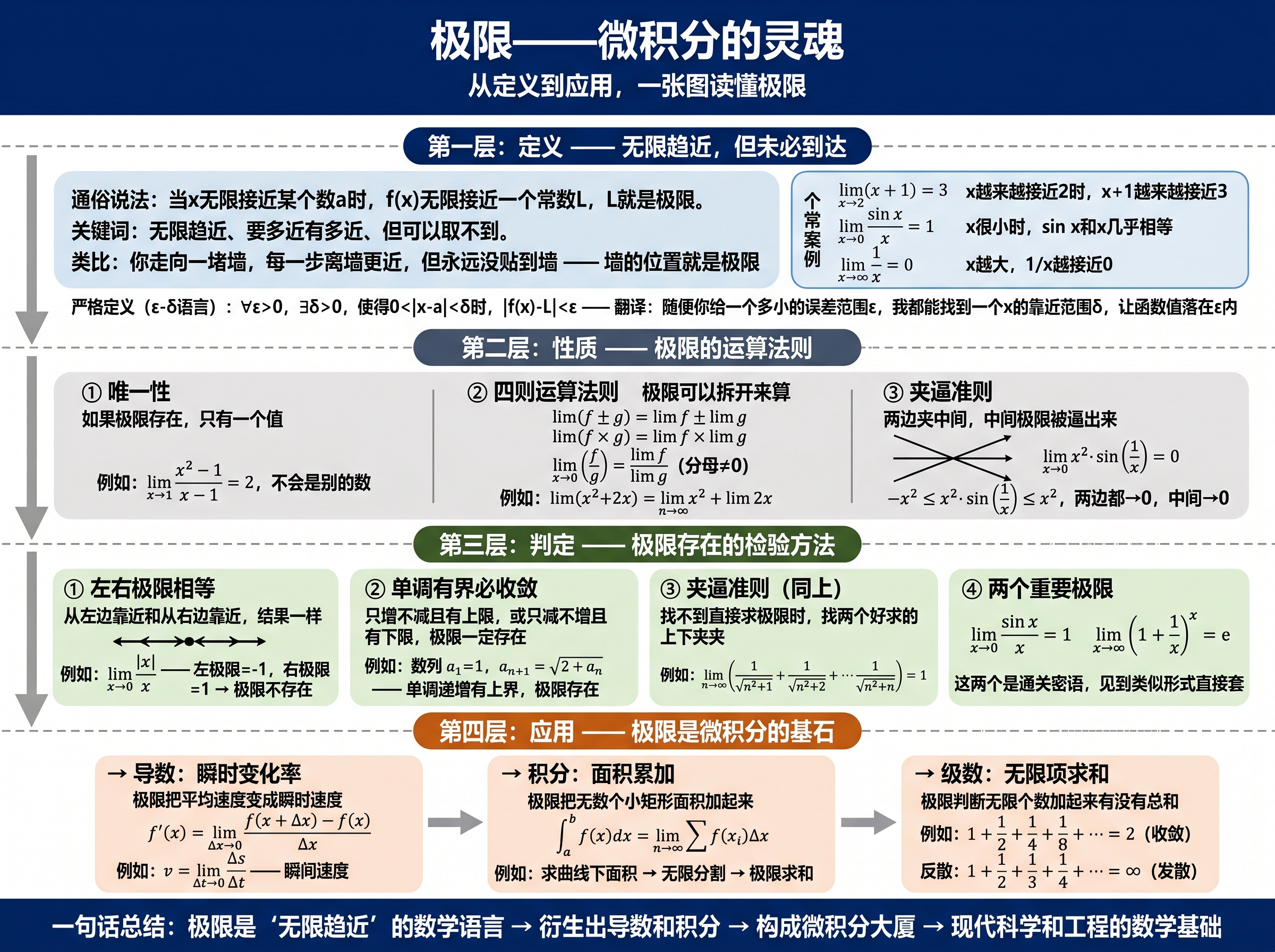 Mathematical Concept Hierarchy Diagram
