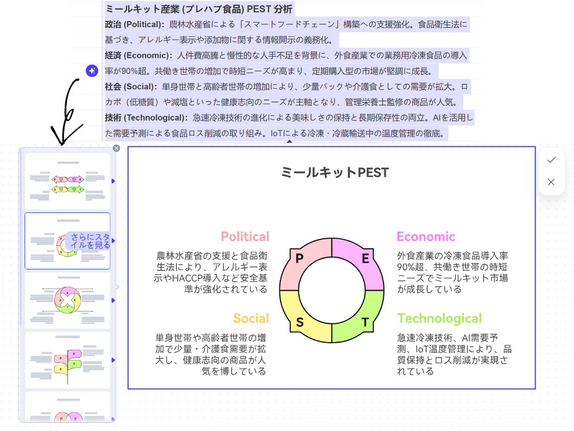 AIがテキストを解析、PEST分析図を生成