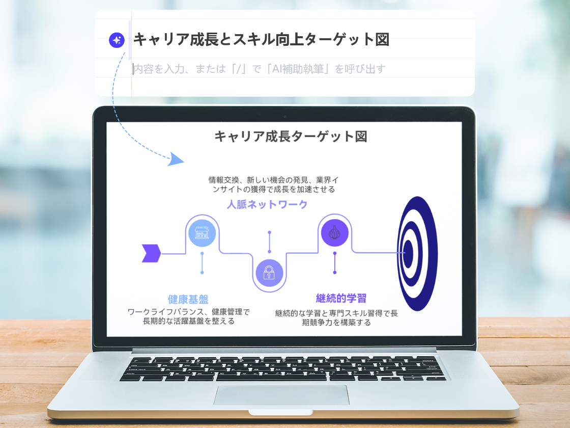 ターゲット図とは？  