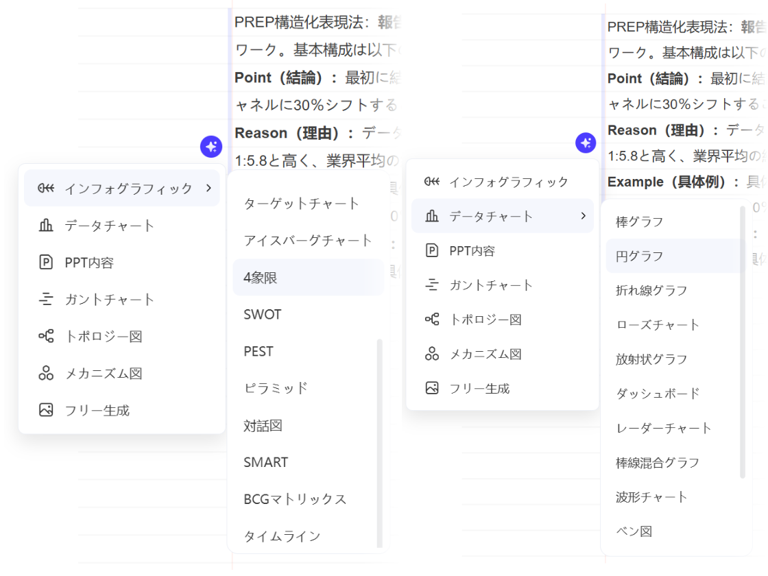 多彩な図表タイプとビジュアルスタイル