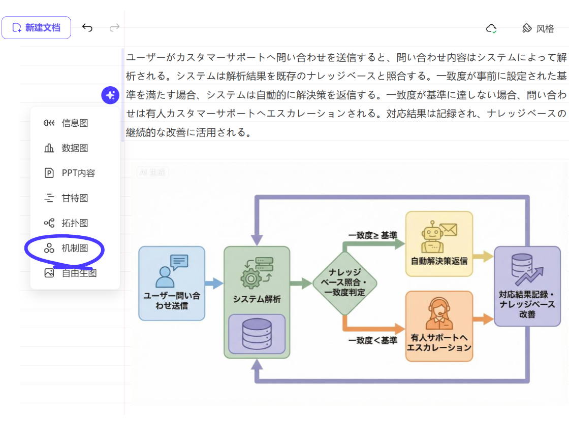 テキストからAIワークフロー図を生成