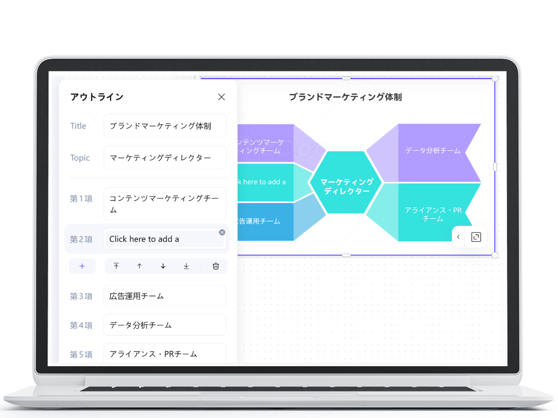 組織図の構成変更もスムーズに