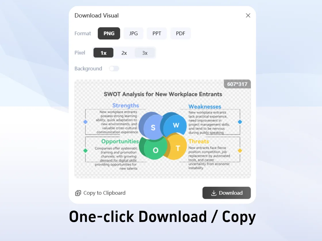 Esporta il diagramma SWOT in più formati 