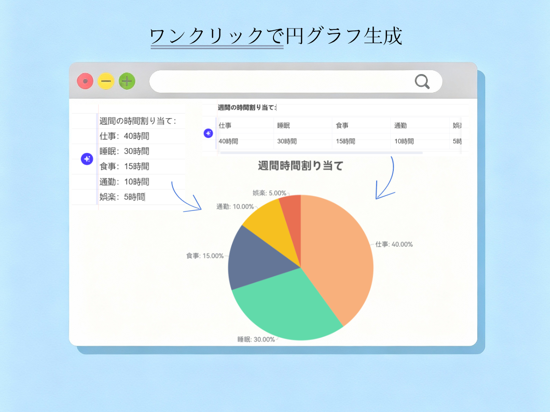 ワンクリックでAI円グラフを生成