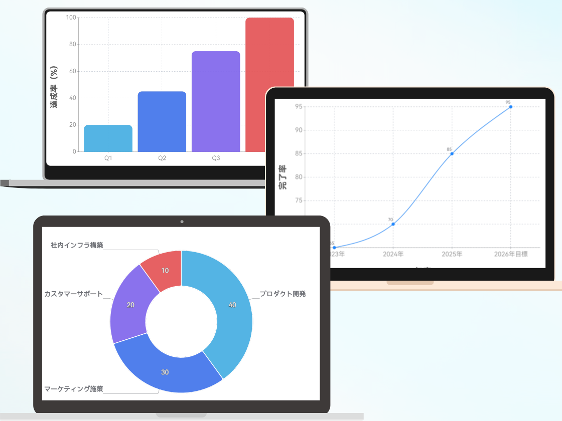 データグラフで計画の説得力を強化