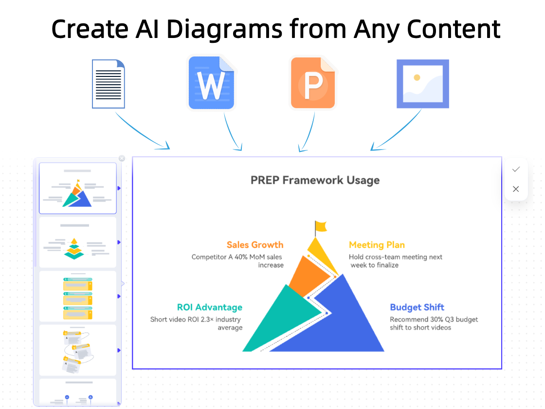 Create AI Diagrams from Any Content
