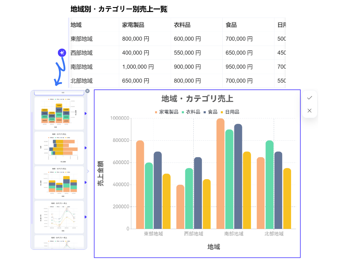 データ比較グラフで差異や傾向を把握