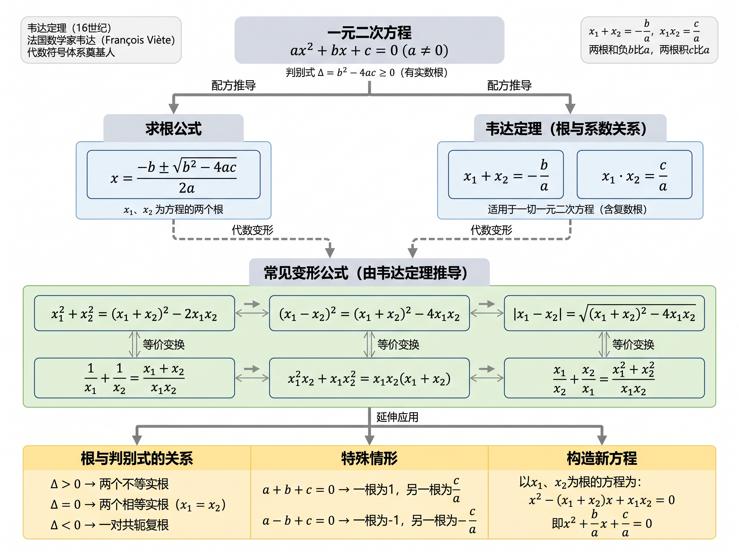 Formula System Derivation Diagram