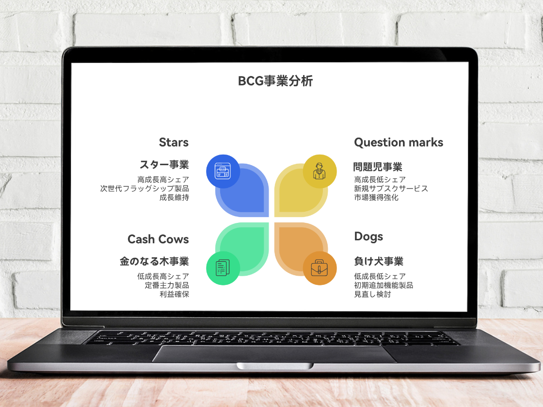 BCGマトリックスとは？