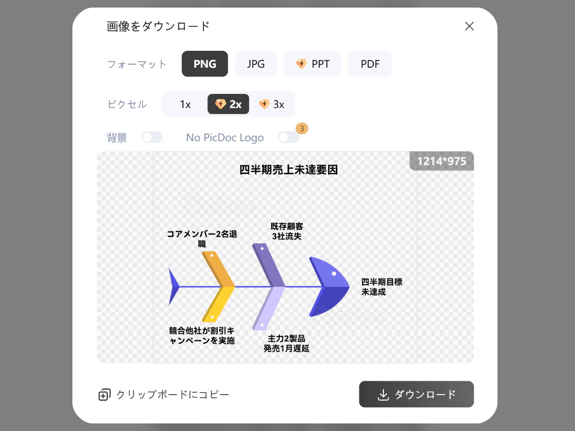 多様な出力形式で手早く活用