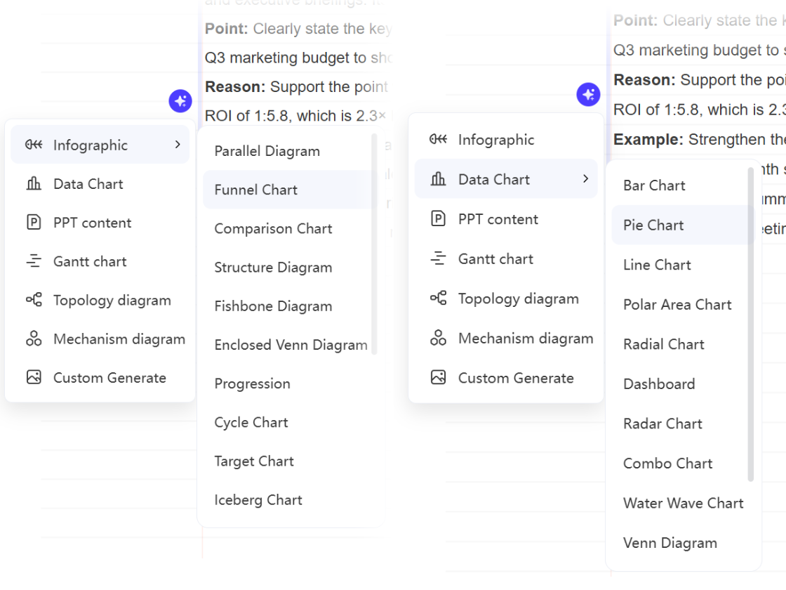 Multiple Diagram Types and Visual Styles