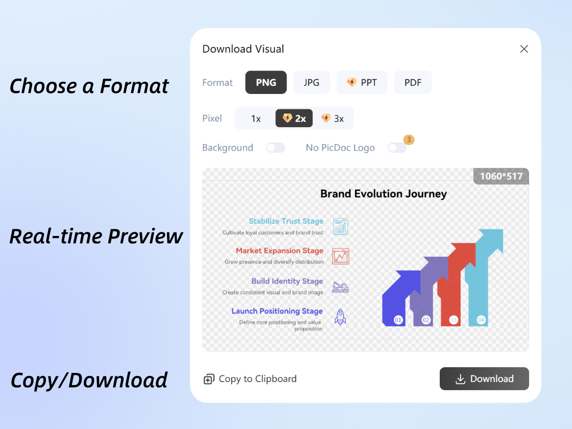 Export in Multiple Formats and Share Anywhere