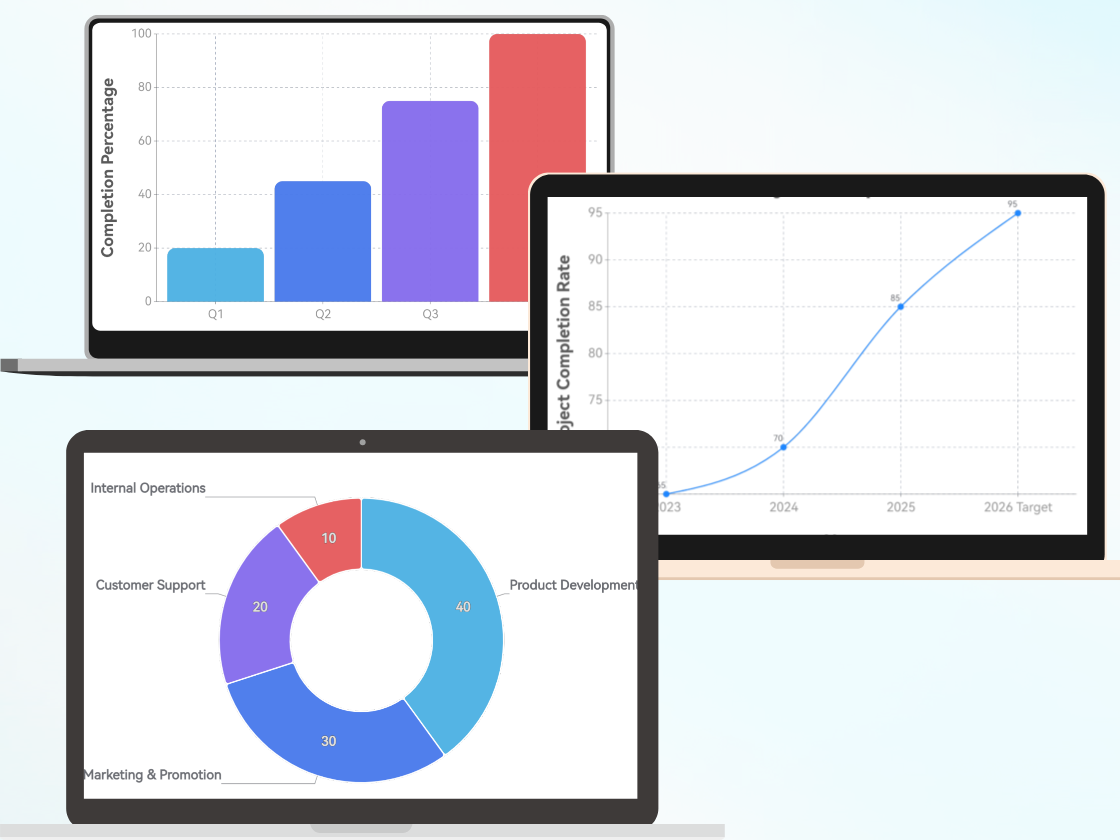 Data-Driven Annual Plans That Convince