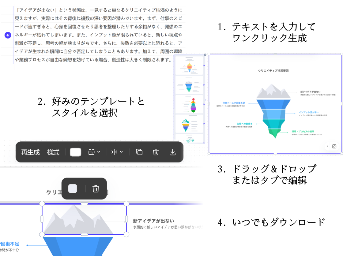 4ステップで氷山チャートを作成