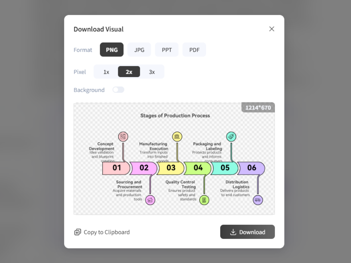 Export Flowcharts in PNG, JPG, PDF, or PPT  