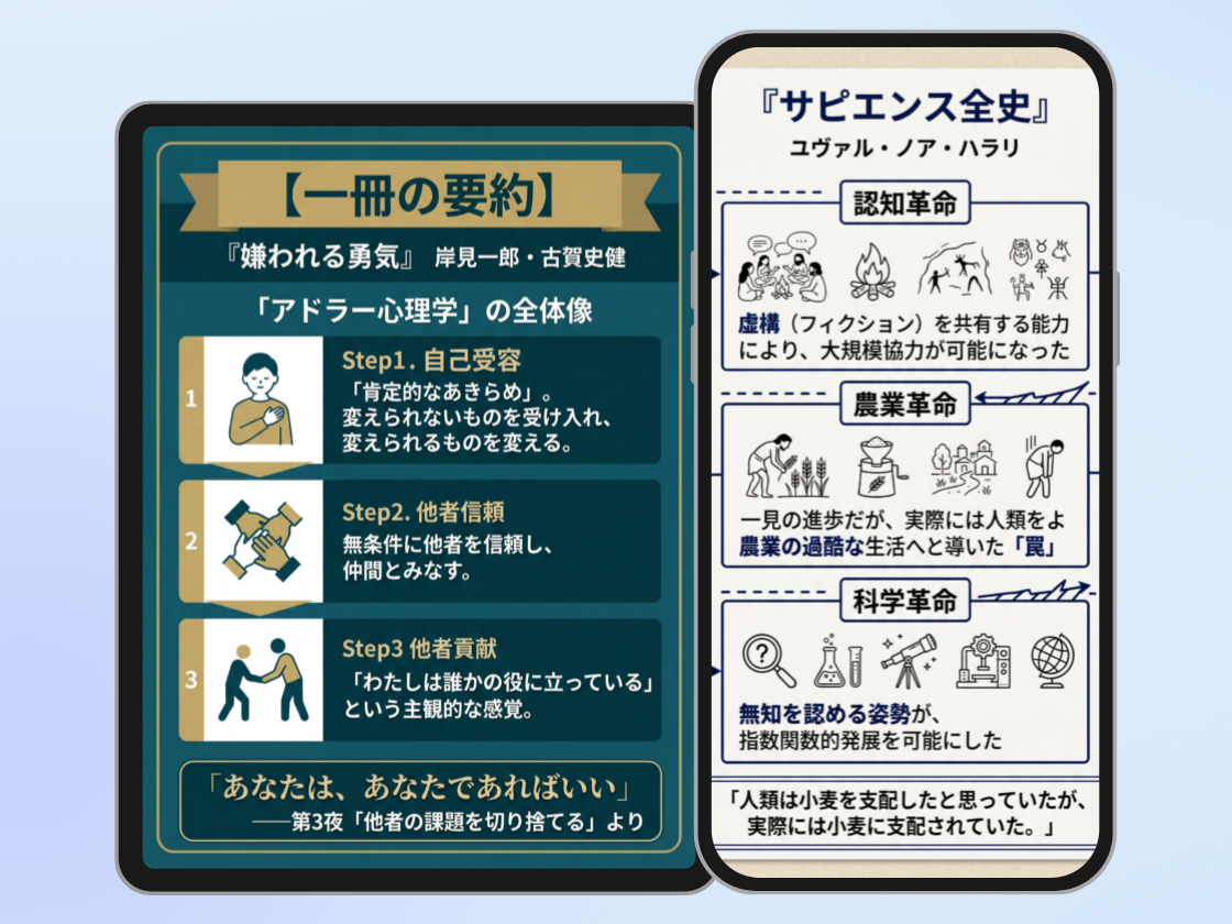 書籍要約＆レビューカード