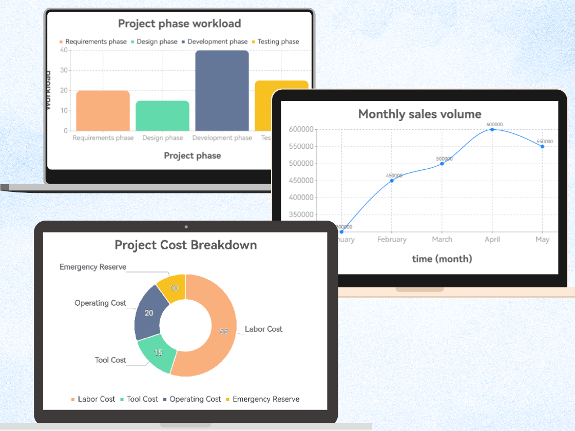 Data Visualization Charts: Make Smarter Decisions