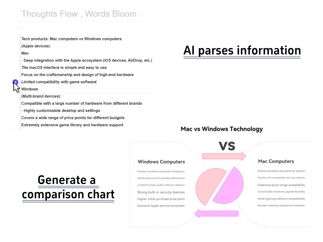 Ubah Teks menjadi Diagram Perbandingan dengan Satu Klik