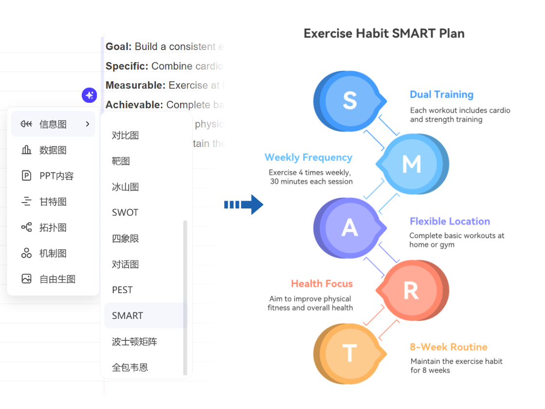 Generate SMART Goals Infographics from Text