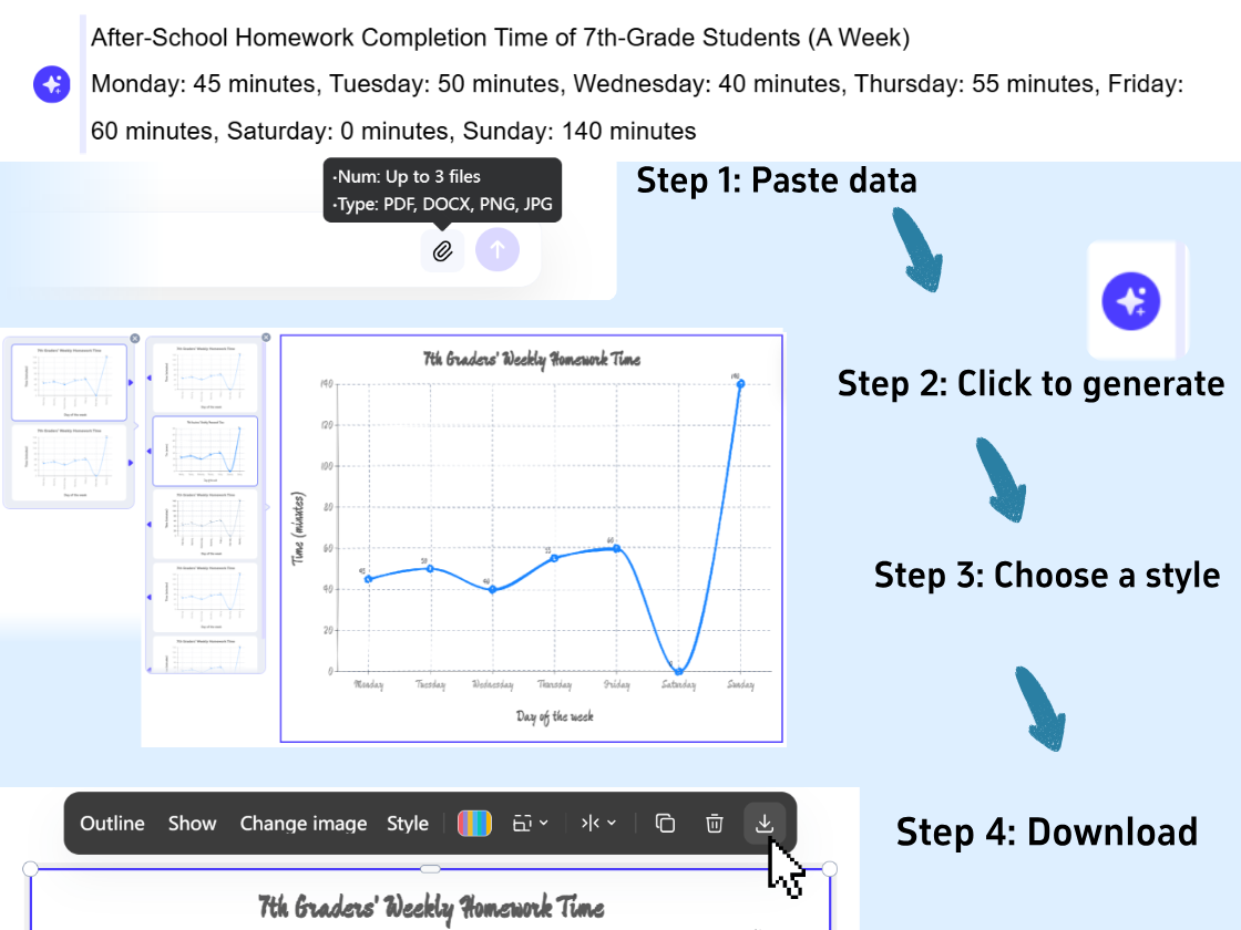 3 étapes pour les débutants pour créer un graphique linéaire