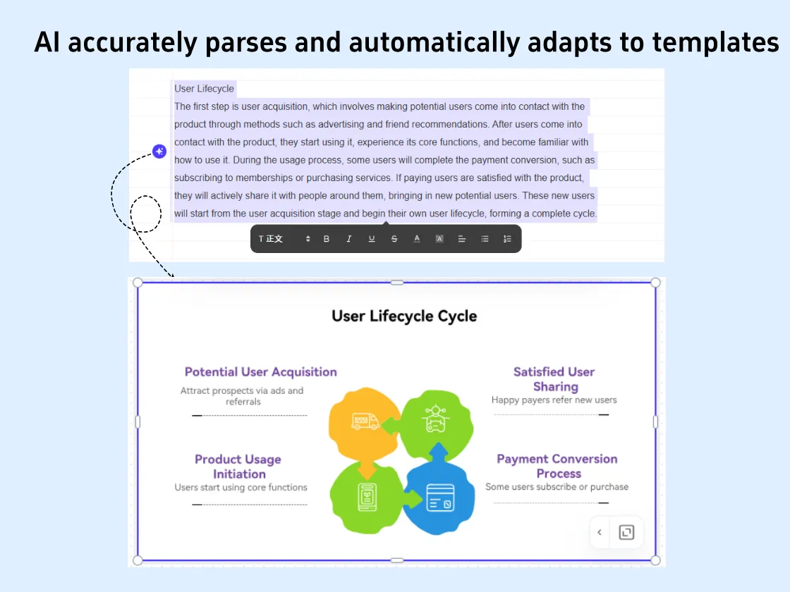 AI Menganalisis Teks dan Mengatur Proses Siklus