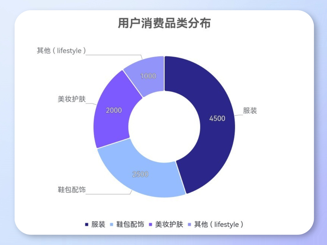 AI Diagrams for User Insights