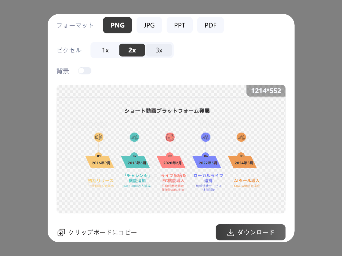 多様な形式でエクスポート