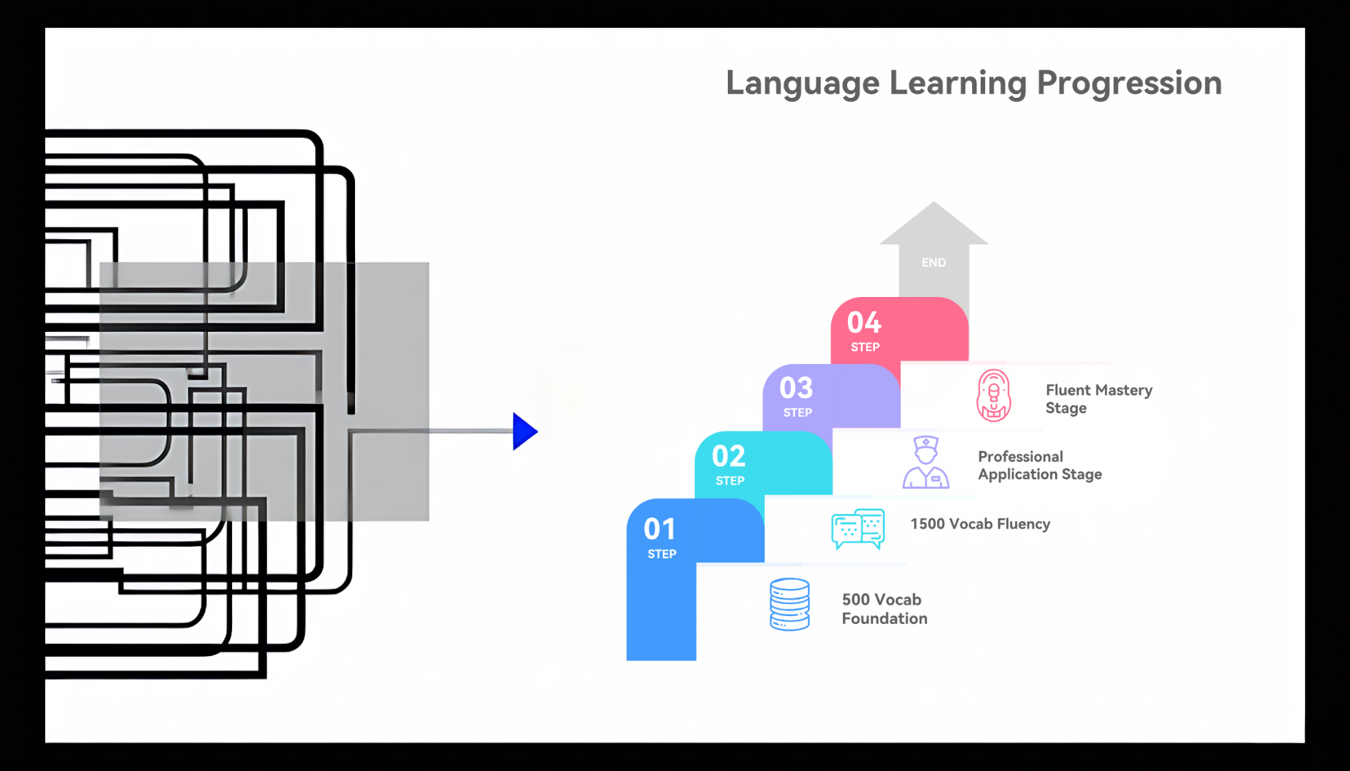 Turn Linear Concepts into Intuitive Visual Stories with PicDoc